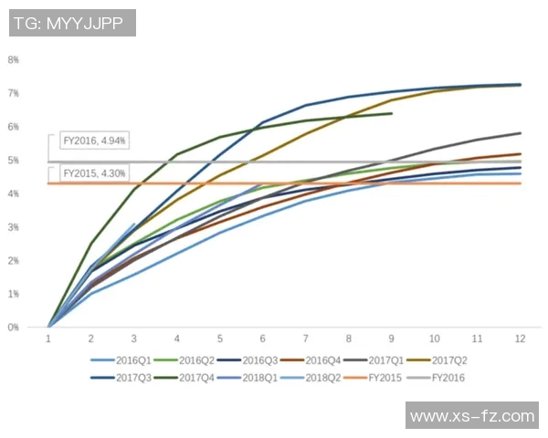 VAR技术统计近五场表现全面分析与数据解读 VAR技术统计近五场表现全面分析与数据解读