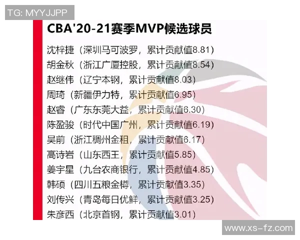 球迷投票机制对MVP评选公正性与合理性影响的深入探讨 球迷投票机制对MVP评选公正性与合理性影响的深入探讨