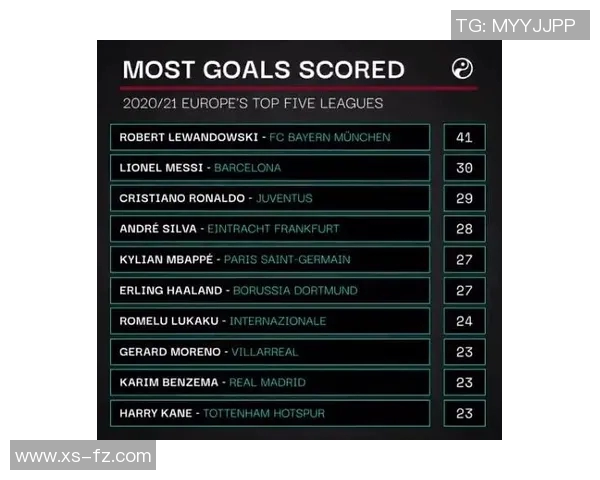 体育数据分析报告:五大联赛进球率变化 体育数据分析报告:五大联赛进球率变化