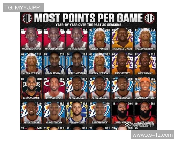 NBA赛季得分王竞争形势及数据分析 NBA赛季得分王竞争形势及数据分析