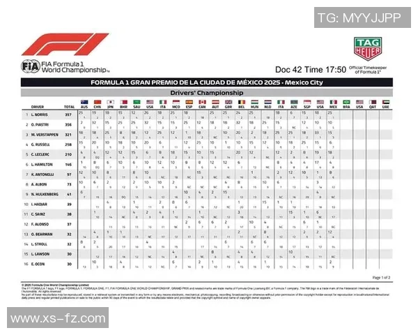 F1赛事积分榜及车队排名更新 F1赛事积分榜及车队排名更新