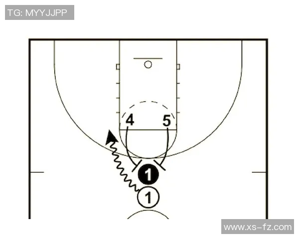 篮球战术解析专题
