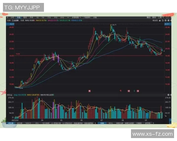【深度解析】三分王近况+未来走势预测 【深度解析】三分王近况+未来走势预测