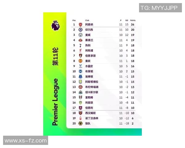 英超球队赛季关键比赛表现数据汇总